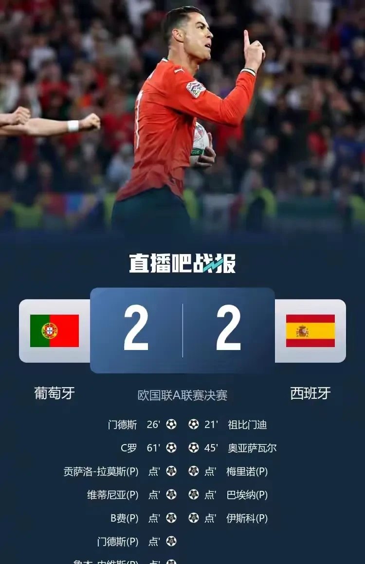 葡萄牙三球扭转局面，逆转晋级四强  第2张